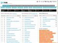 Detalii : SciFiHub